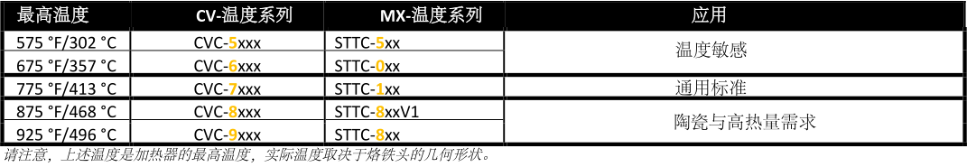 CVC溫度系列.png